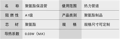 普洱聚氨酯预制直埋保温管产品参数